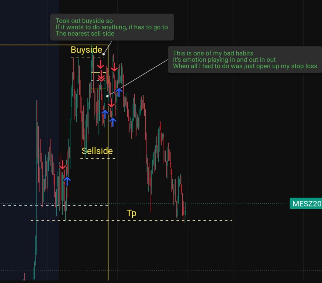 Eddie's handwritten notes on today's MES TradingView chart
